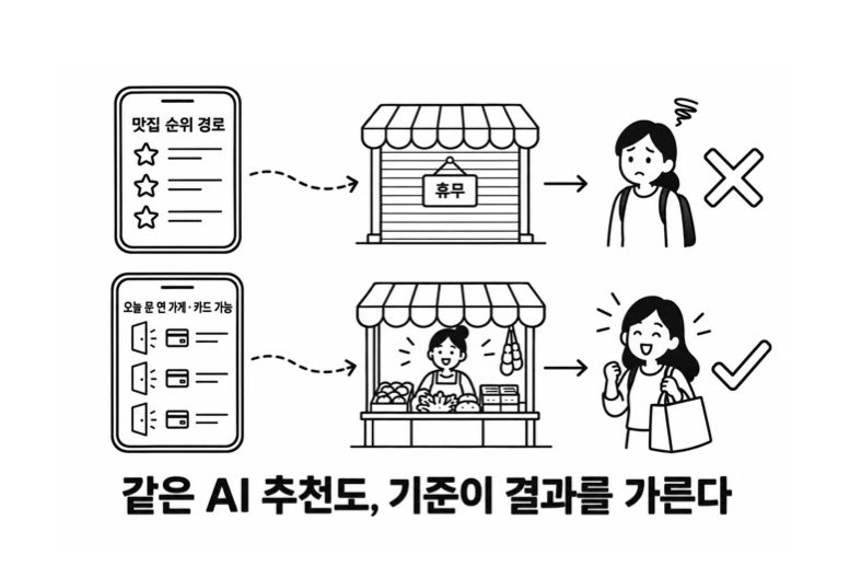 같은 AI 추천도, 기준이 결과를 가른다 — 삽화